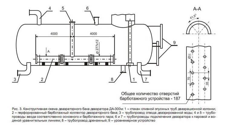 Барботажная установка
 - большая энциклопедия нефти и газа, статья, страница 2