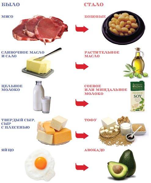 Какой Сыр Можно Кушать При Диете
