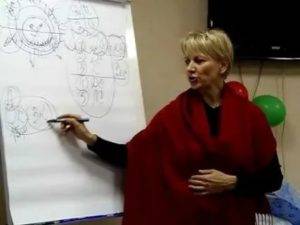 Эффективность очистки лимфатической системы народными средствами