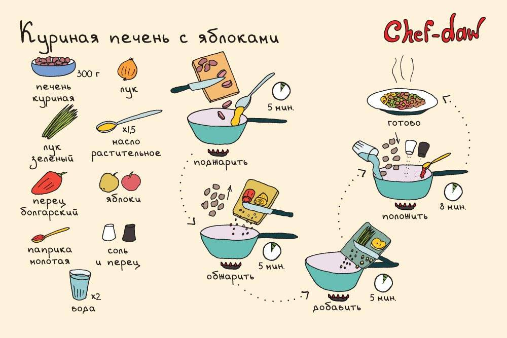 Тесто домашнее - 463 рецепта приготовления пошагово - 1000.menu
