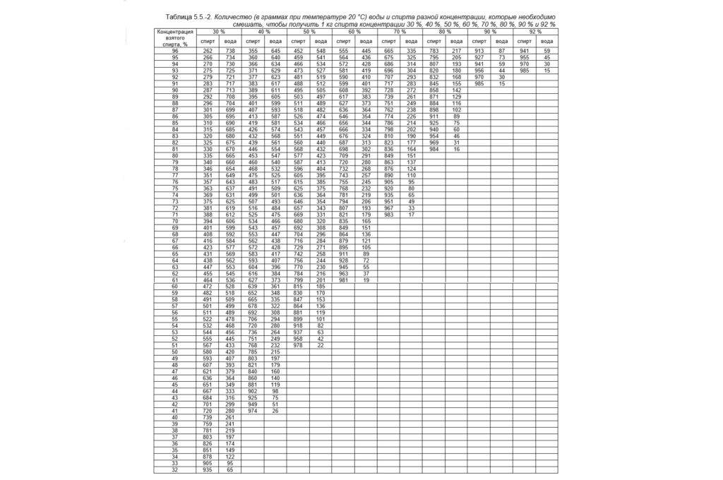 Персиковый ликер: 5 рецептов в домашних условиях