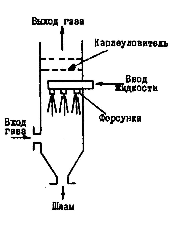 Деаэратор в котельной: что это такое, принцип работы атмосферных и вакуумных