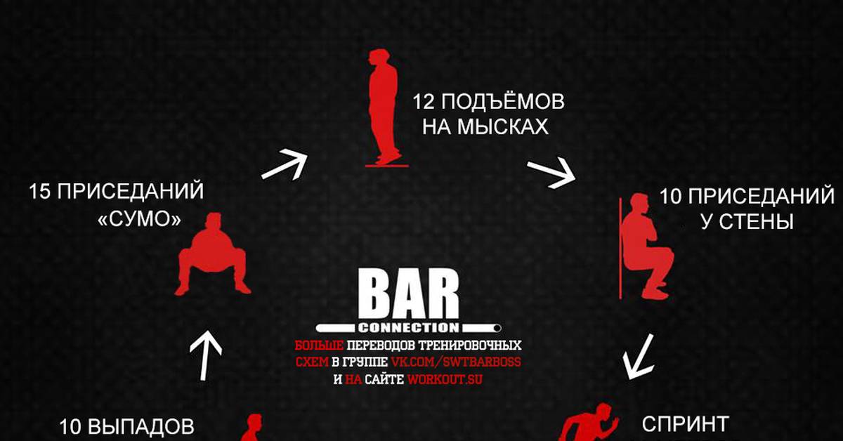 Кроссфит для девушек: эффективность, тренировка, советы