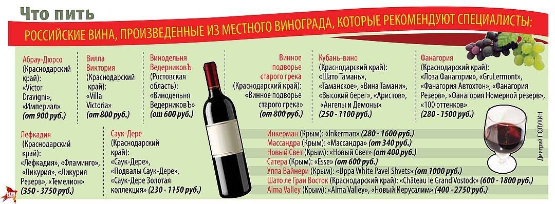 Русский секс под бокальчик красного вина