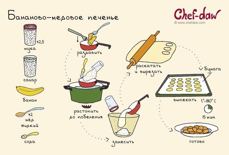 Тесто домашнее - 463 домашних вкусных рецепта приготовления