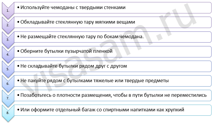 Можно ли пить алкоголь в поезде
