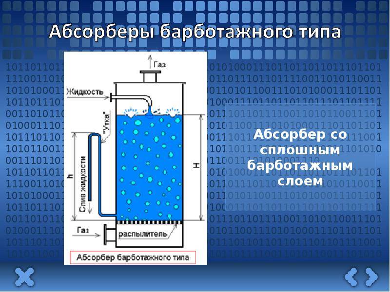Барботер: что это такое и зачем нужен?