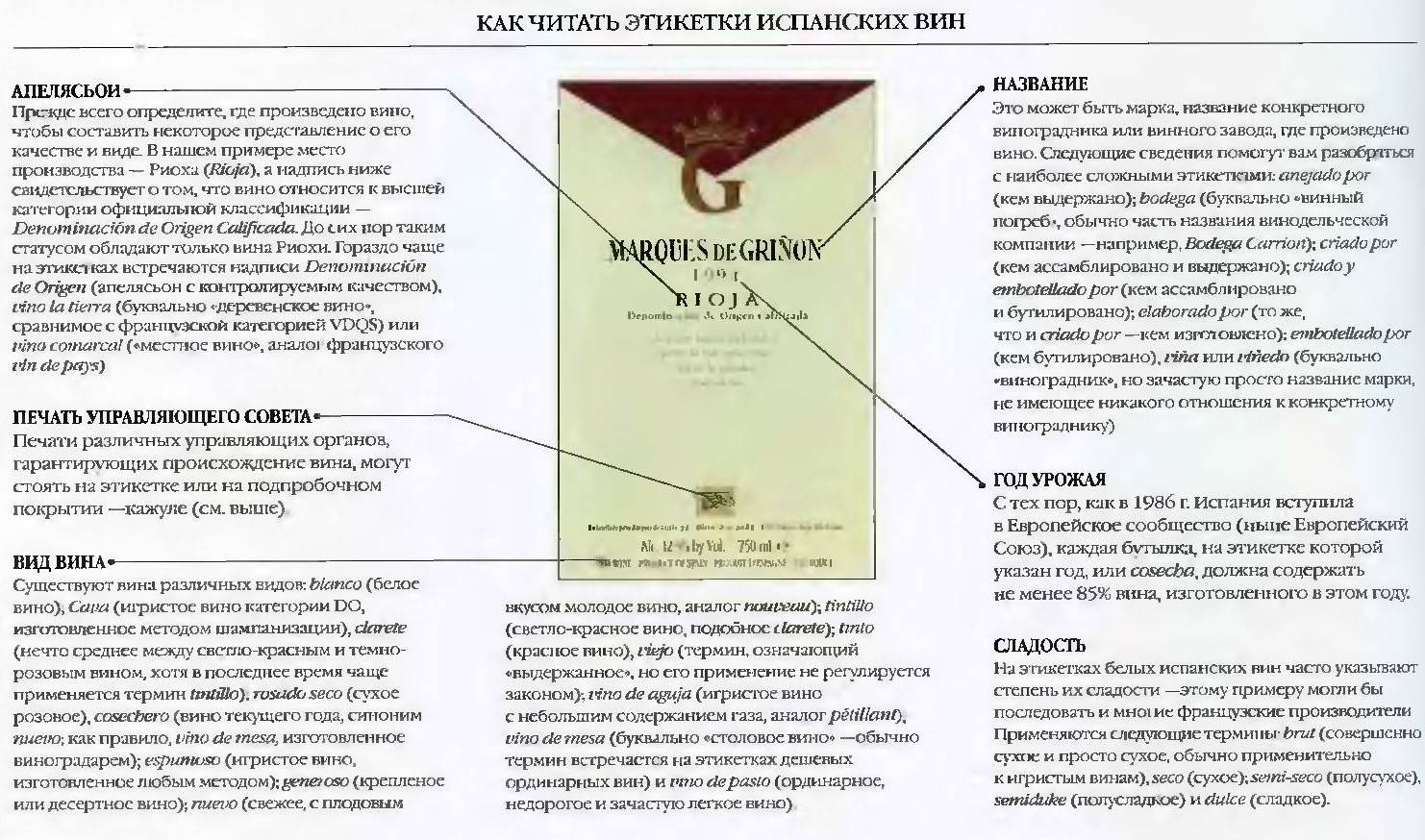 Вино с защищенным географическим указанием: что это значит, определение и разьяснение отличий