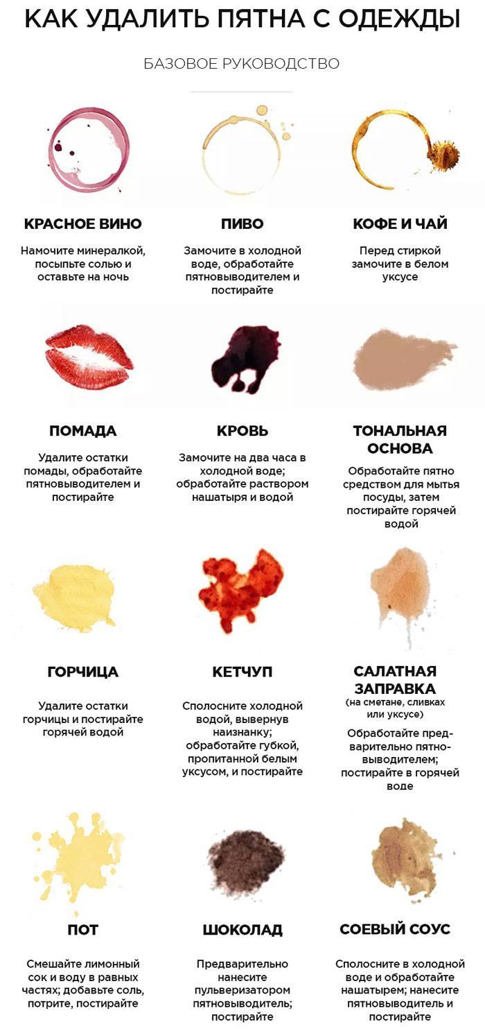 Как вывести пятна от красного вина с ткани (скатерти)?