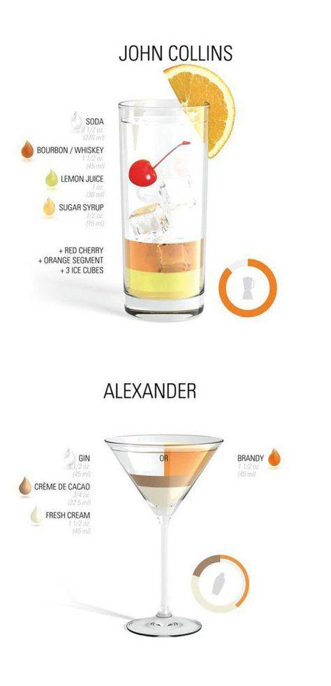 Безалкогольные коктейли, которые заменят алкоголь