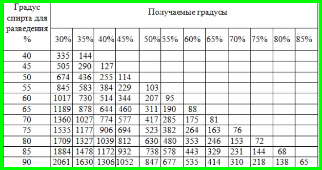 Контракція: що це + скачай таблицю р. в. фертмана | алкоголь