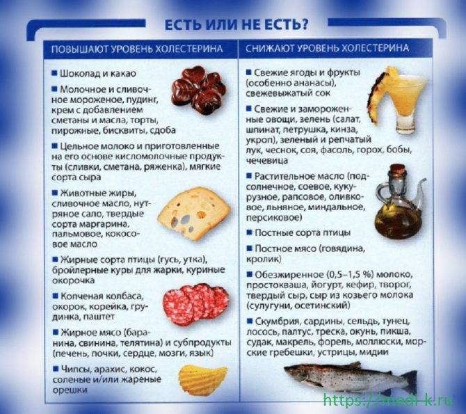 Диета При Холестерине Рецепты