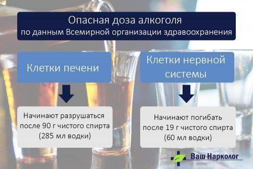 Опасная доза алкоголя