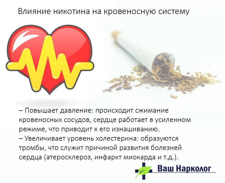 Курение и давление