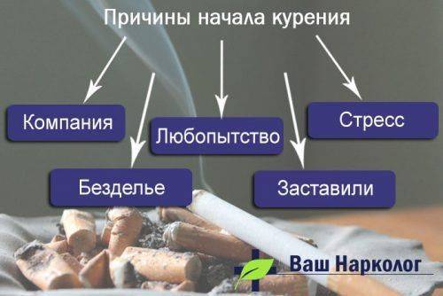 Причины начала курения
