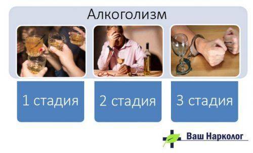 Три стадии алкоголизма