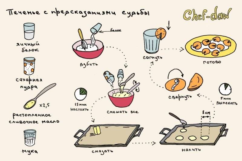 Патчи для глаз в домашних условиях +патчи своими руками