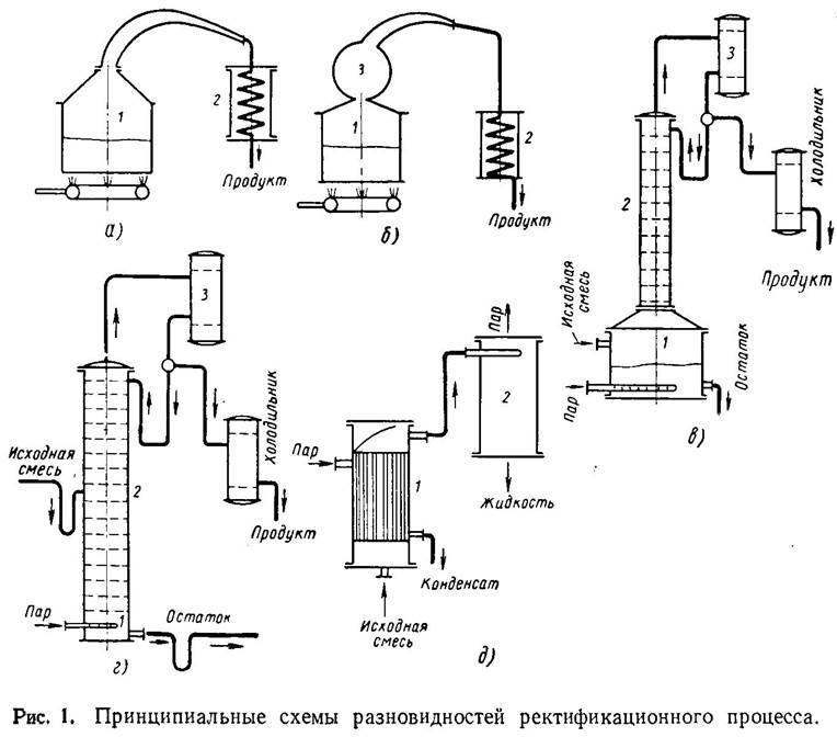 Тарельчатые колонны: понятие, виды, выбор, изготовление своими руками