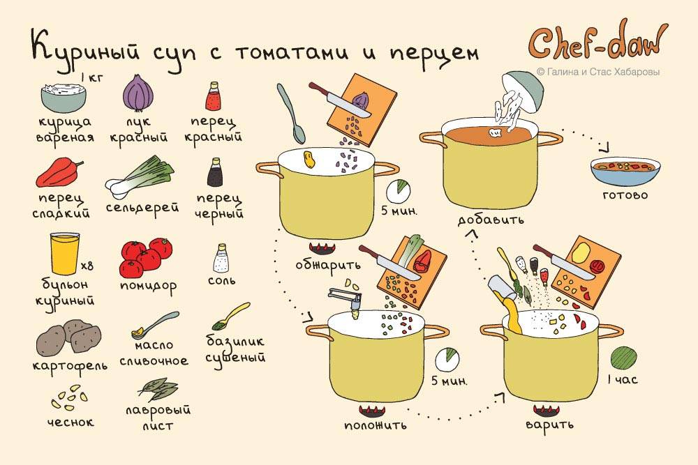 Кексы - рецепты