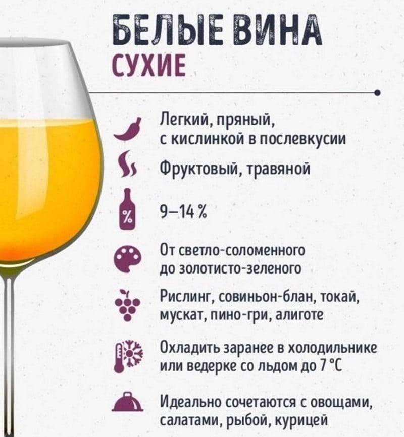 Отличие сухого вина от полусухого