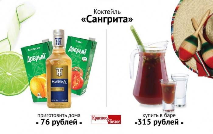 Как приготовить сангриту по пошаговому рецепту