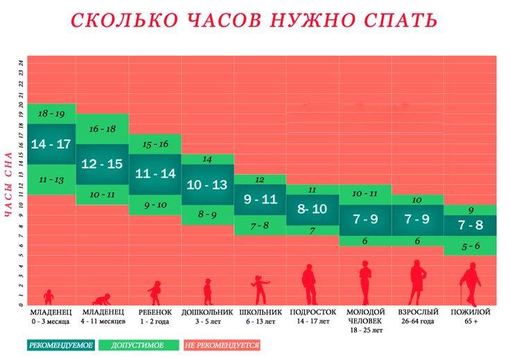 Почему после тренировки хочется спать и полезен ли сон после занятий спортом?