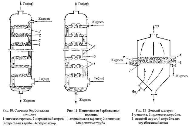 Барботажная установка
 - большая энциклопедия нефти и газа, статья, страница 2