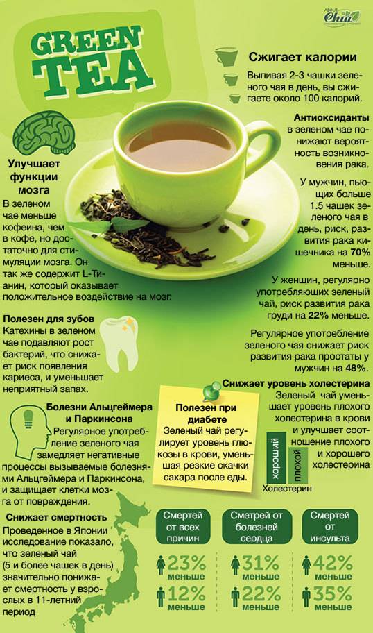 Диета На Чае И Кофе С Молоком