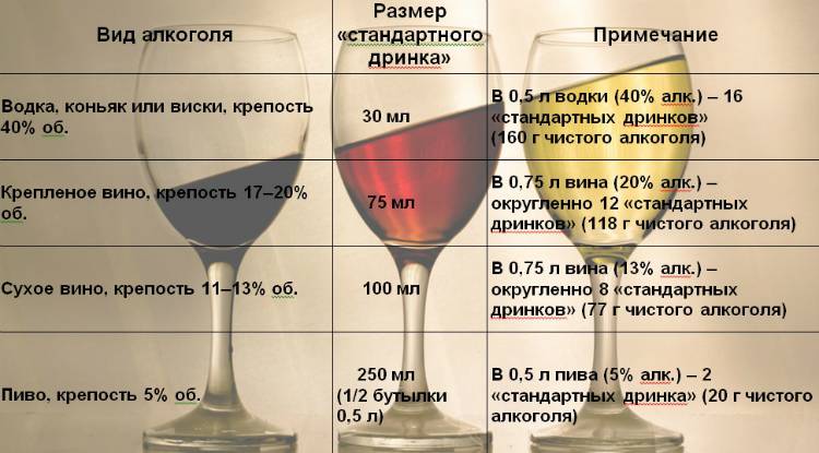 Алкоголь После Операции Варикоз