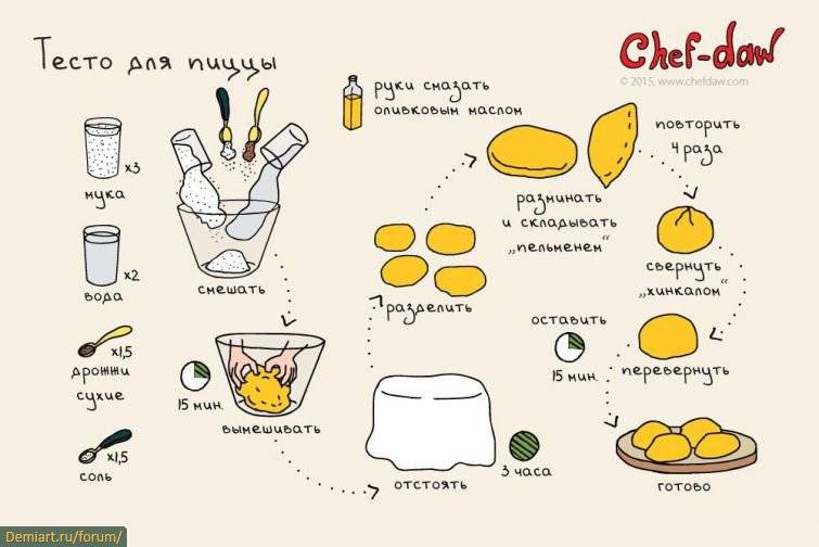 Слаш: что это + 5 рецептов в домашних условиях