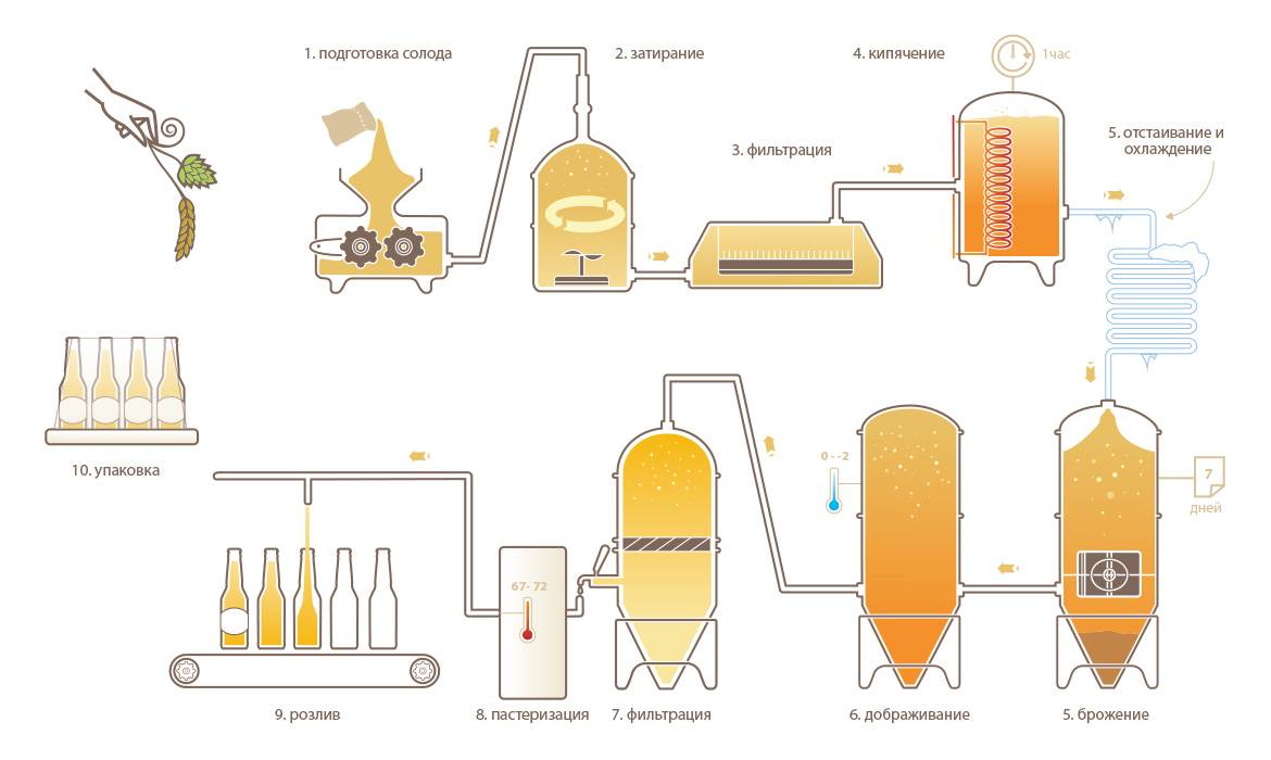Делаем виски в домашних условиях – рецепт и технология