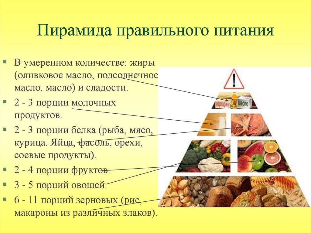 Пирамида Еды Правильное Питание