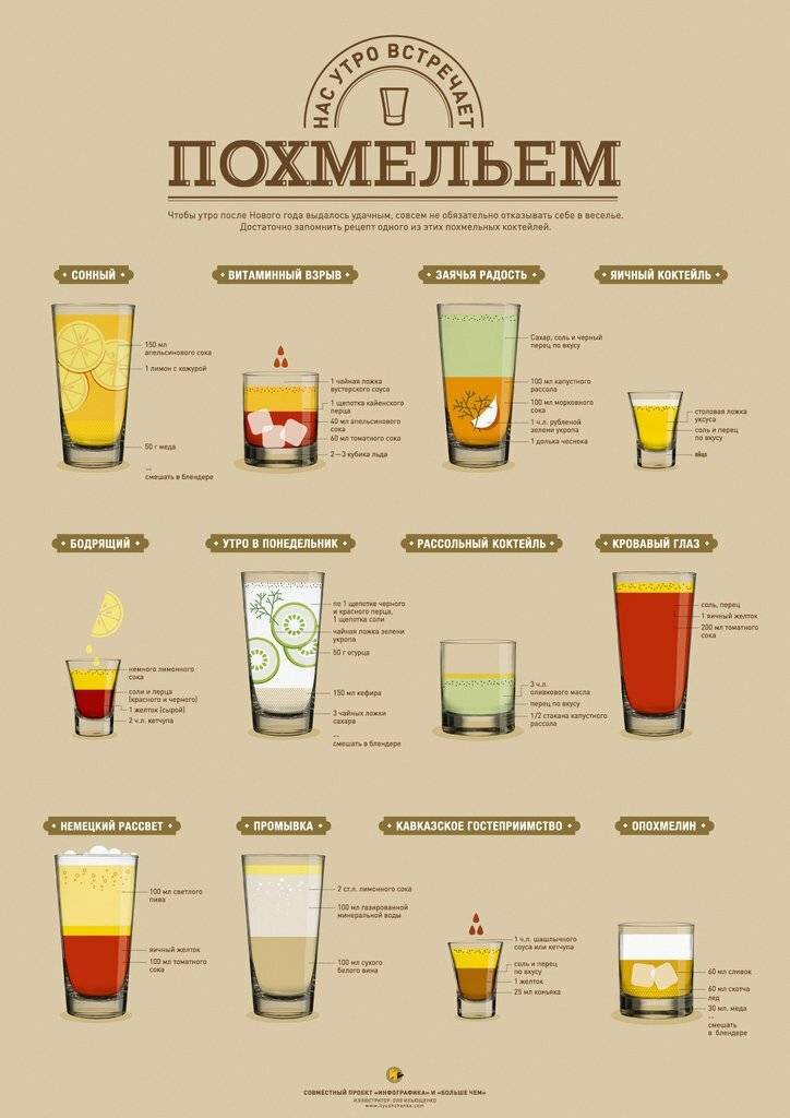 Работа бармена: описание, плюсы и минусы, тонкости профессии