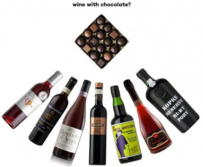 Сладкое вино в домашних условиях простой рецепт