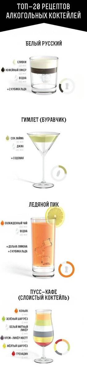 Хватит пить как малолетка. секреты алкоголя от барменов и сомелье