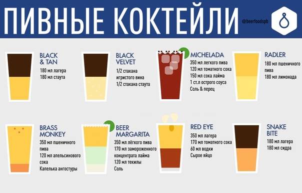 Как правильно приготовить ерша