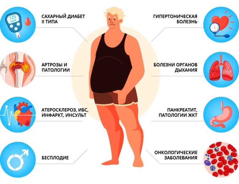 Ожирение Лишний Вес Метафизические Причины
