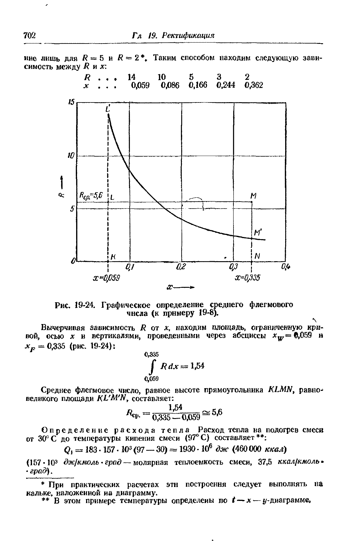 Курсовая работа: расчёт ректификационной колонны непрерывного действия