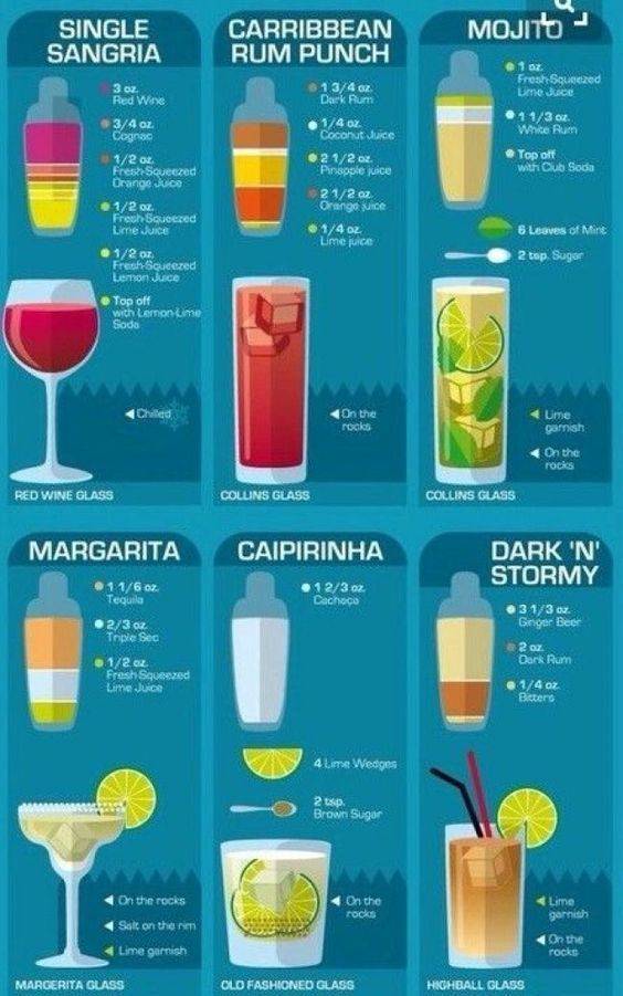 Хватит пить как малолетка. секреты алкоголя от барменов и сомелье