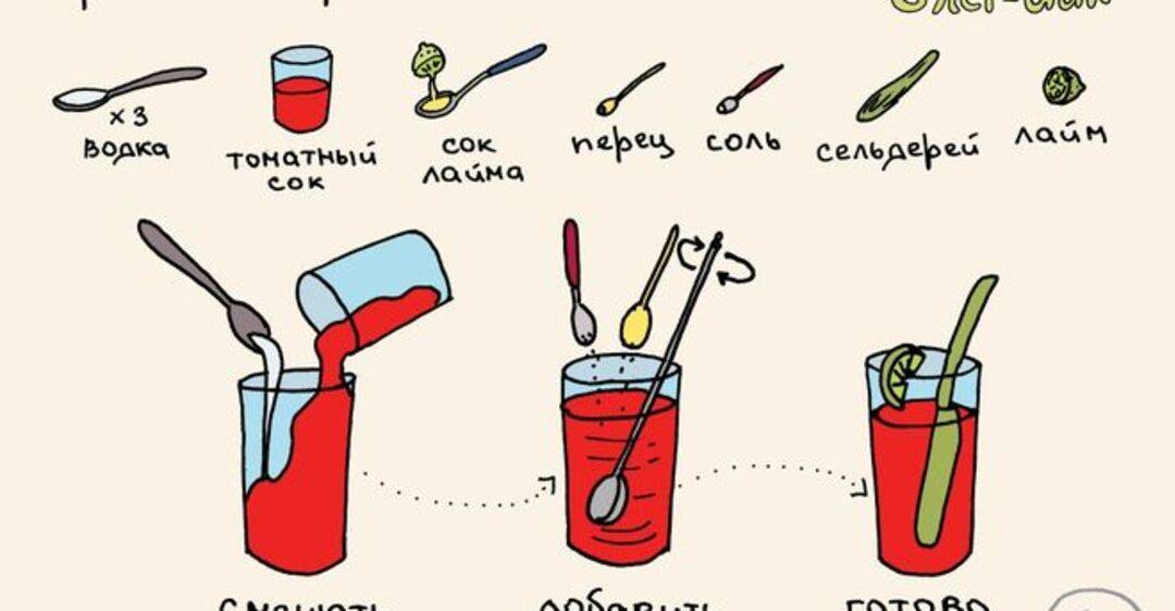 Слоеное тесто