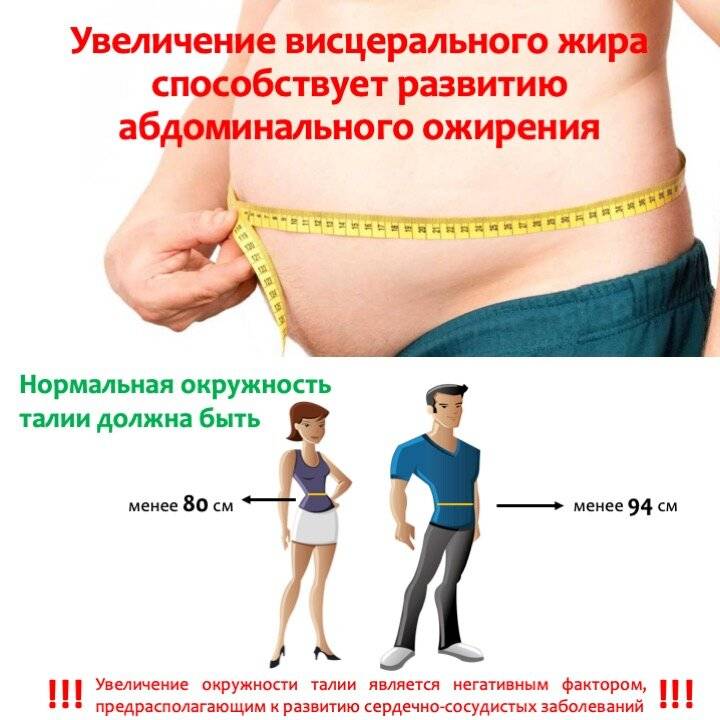 Последствия Лишнего Веса У Мужчин