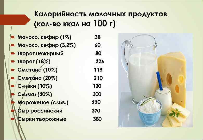 Можно Молочные Продукты На Диете