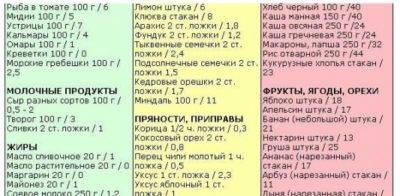Безуглеводная диета – меню на неделю: рецепты для похудения - allslim.ru