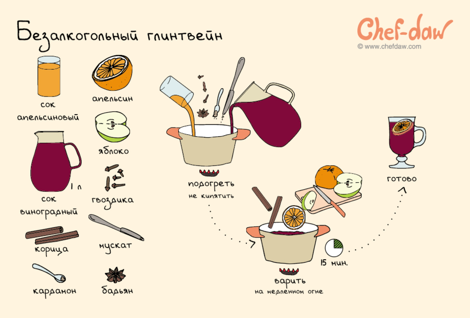 Быстро – рецепты на поварёнок.ру