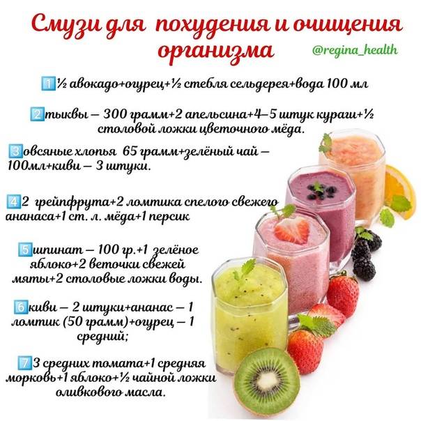 Рецепты Блендер Правильное Питание