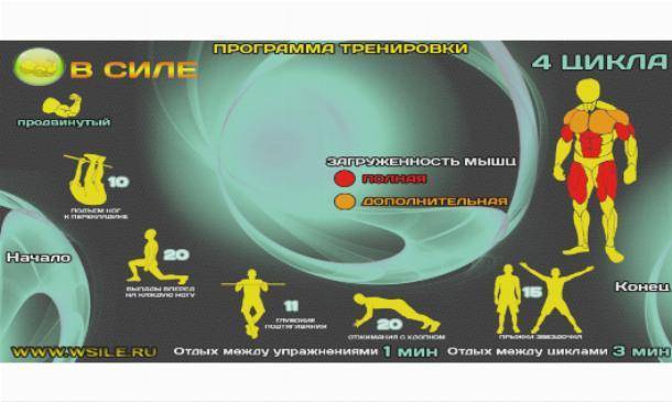 Кроссфит для женщин в любых условиях