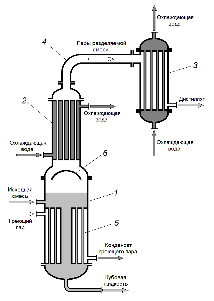 Как делать самогон в домашних условиях: описание с видео