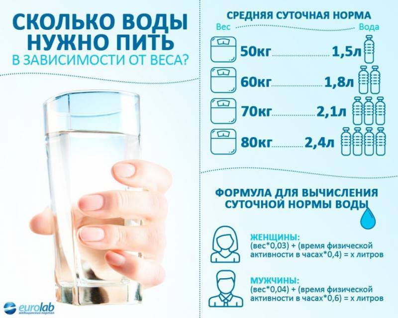 Зачем При Диете Пить Много Воды