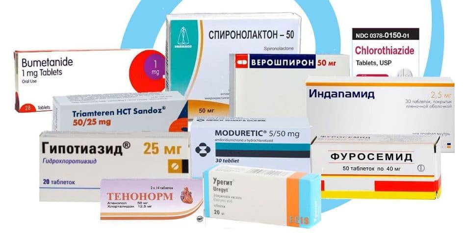 Мочегонные средства (диуретики): применение, классификация, действие, показания и противопоказания, побочные действия