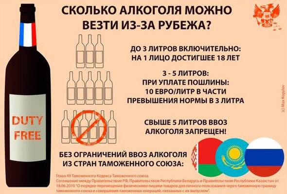 Можно Ли Ввозить В Оаэ Вибратор